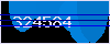 Sicherheits-Code